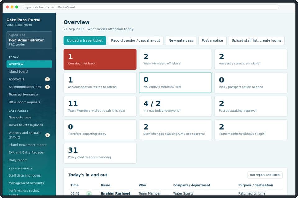 RashuBoard management dashboard on a PC: island board, approvals and staff movement reports